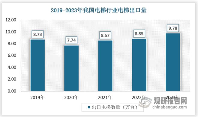 加装及存量替换市场望贡献明显增量k8凯发我国电梯行业：需求开始复苏